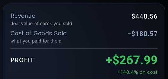 The profit summary from a completed exchange receipt in card-exchange: revenue $448.56, cost of goods sold minus $180.57, and a profit of plus $267.99.